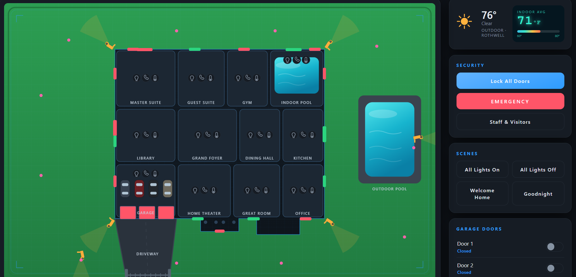 Estate Control Dashboard — live estate floor plan