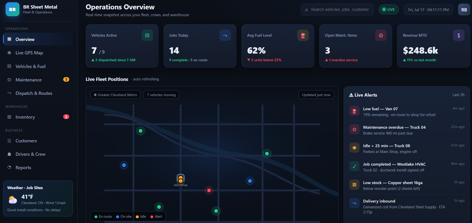 Fleet Management Dashboard — live operations overview